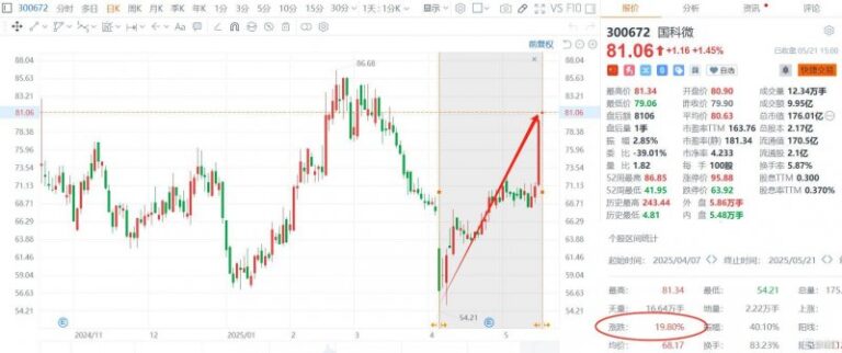BB Markets蓝莓外汇带你走入全新的交易世界，究竟有什么秘诀？