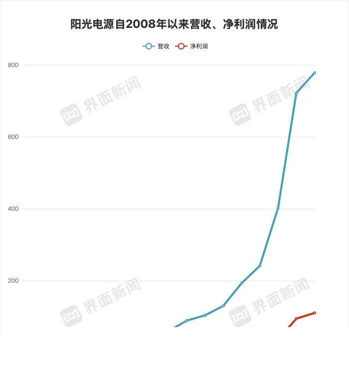 我花了3周，掌握了新近股票交易技巧影片的精髓