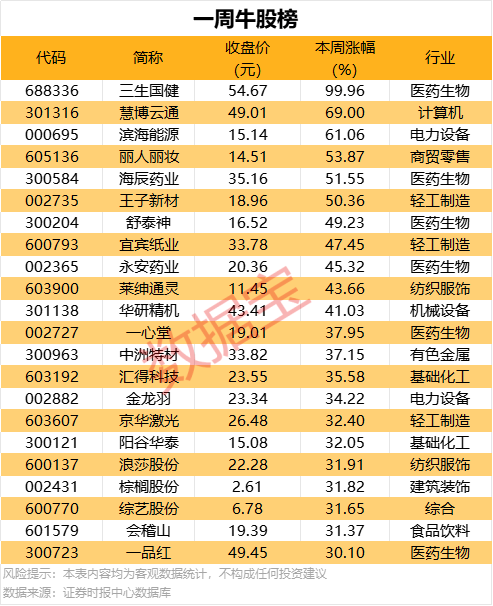 轻松搞定！MT4单击交易配置，你准备好了吗？